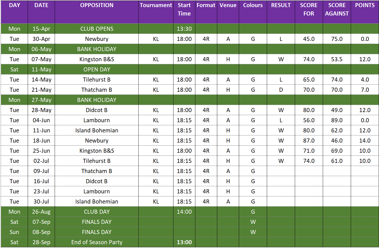 KENNET LEAGUE RESULTS