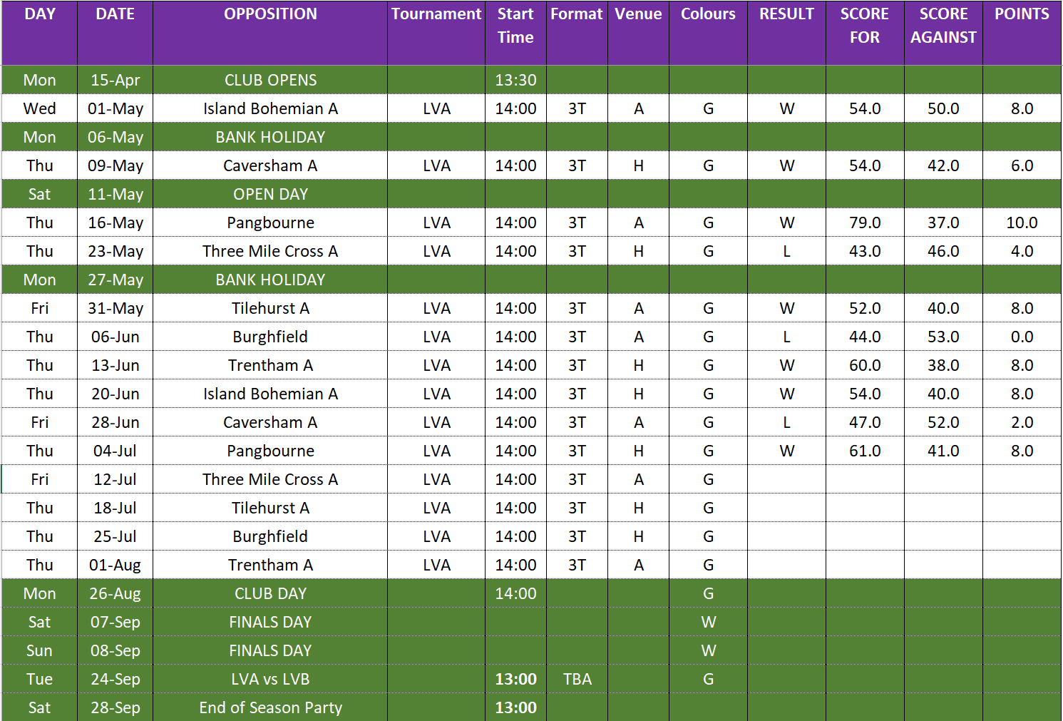 LVA RESULTS