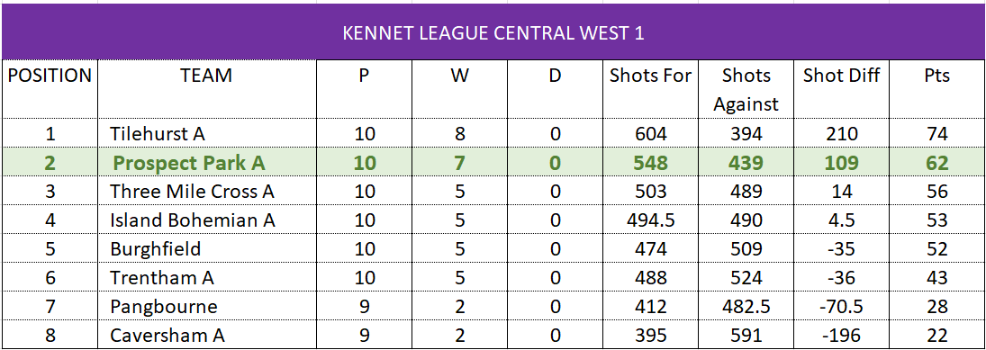 LVA TABLE