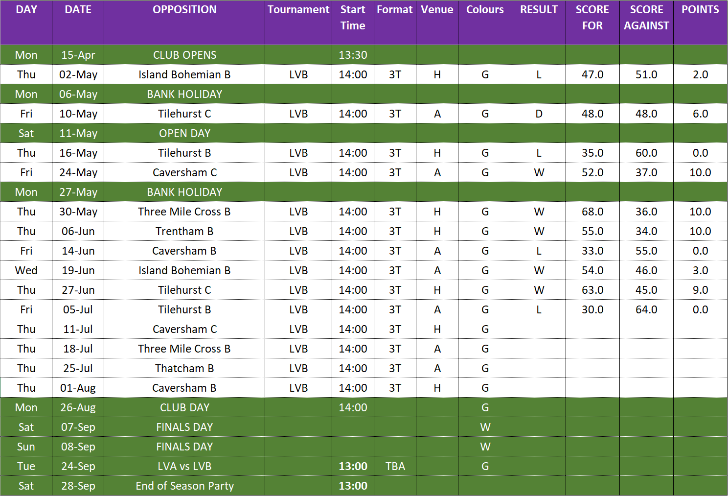 LVB RESULTS