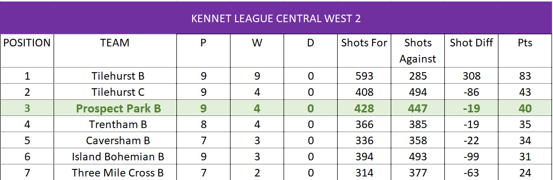 LVB TABLE