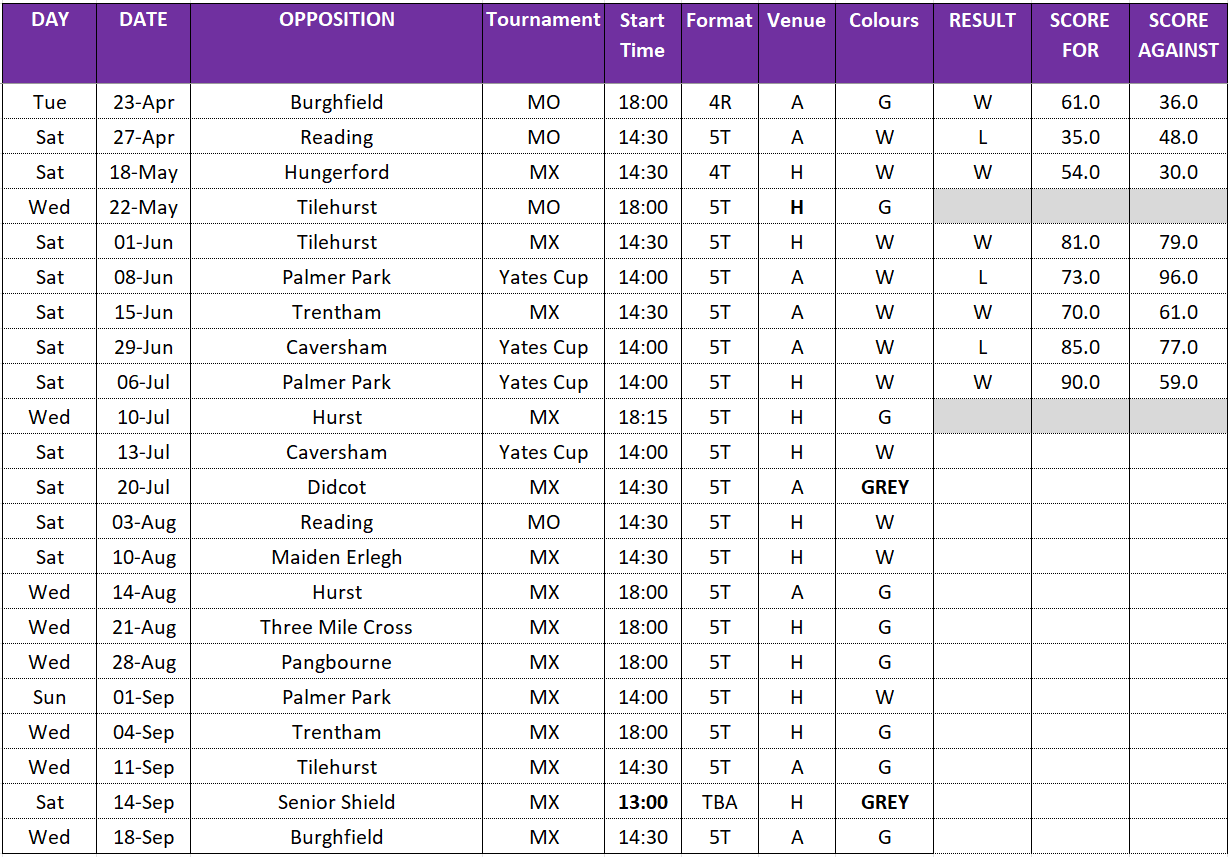 OTHERS RESULTS